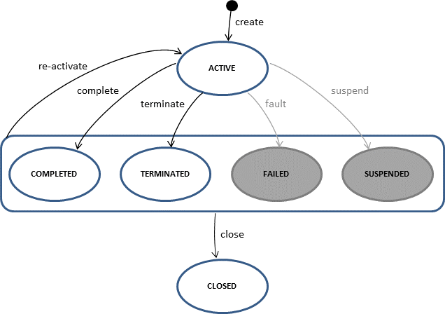 Example img