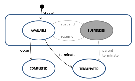 Example img