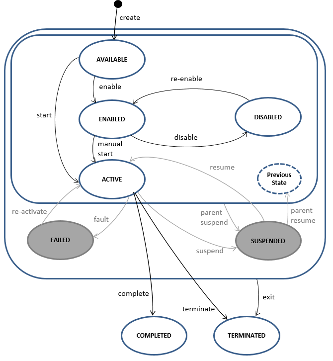 Example img