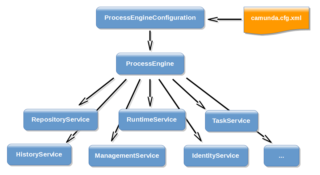 Example img