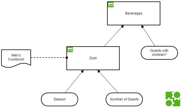 Example img