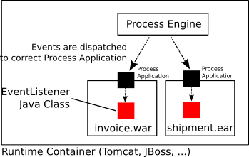 Example img