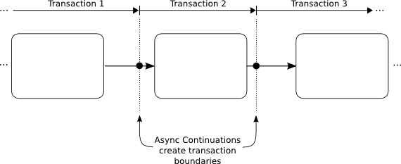 Example img