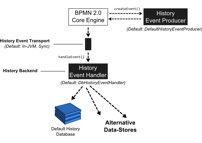 Example img